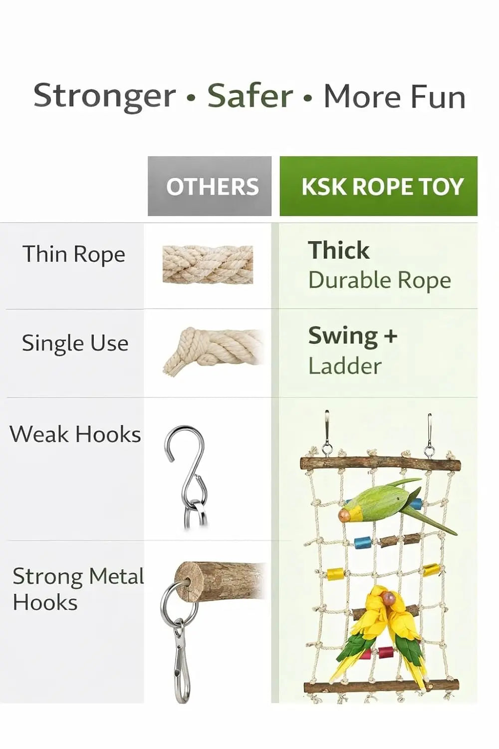 KSK Cotton Rope Bird Swing Ladder Toy for Parrots, Budgies & Cockatiels | Parrot Swing Toy & Climbing Net | Bird Cage Rope Ladder Perch Toy for Budgie, Lovebird, Conure | Bird Cage Accessories KSK ENTERPRISES